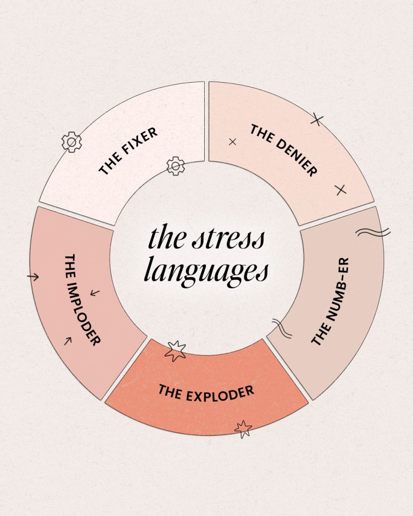 stress languages